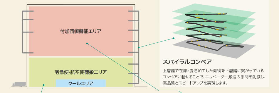 主要設備