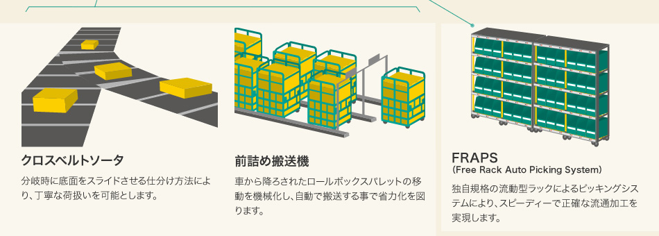 主要設備